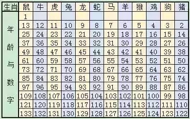 生肖排码表图|专家解析解释落实_开发制.4.853
